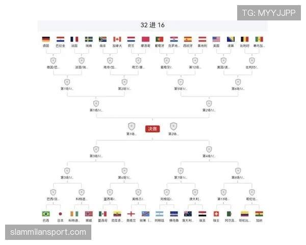 2026世界杯32强完整对阵表：淘汰赛晋级路线更新