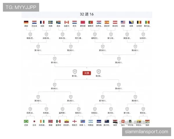 2026世界杯32强阶段进展回顾：L组收官、淘汰赛冷门与16强席位