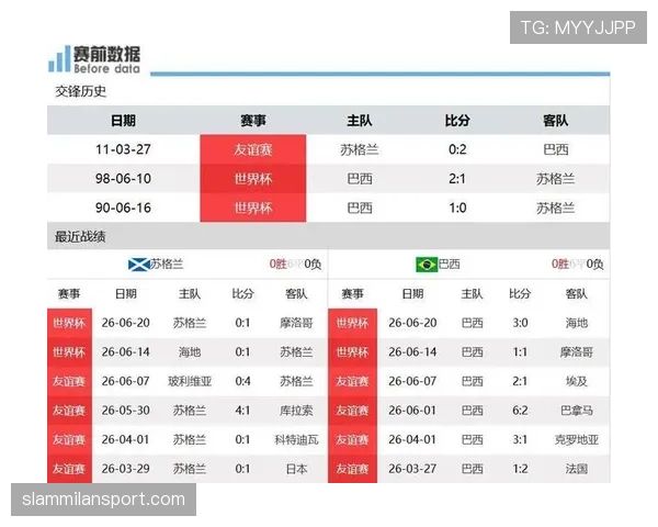 2026世界杯C组净胜球排行：巴西优势锁定榜首